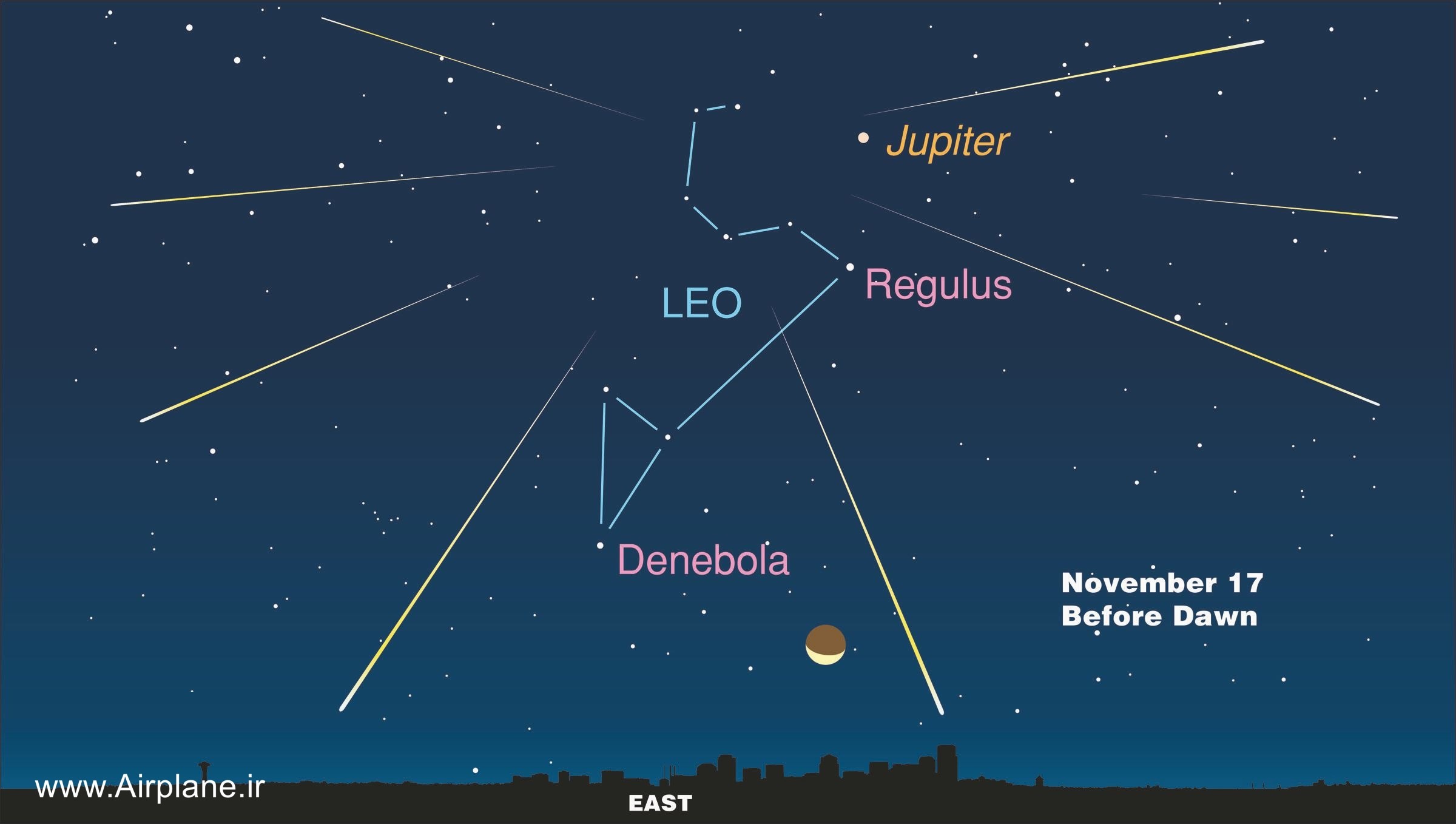 موقعیت و راهنمای رصد شهاب باران اسدی